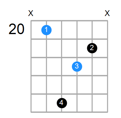 Fm6 Chord